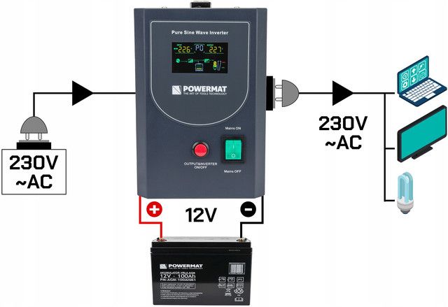 Источник бесперебойного питания Powermat 500ВА 300Вт чистая синусоида KOP_PM1220 фото